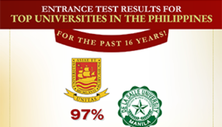 Academic Achievements SY 2024-2025